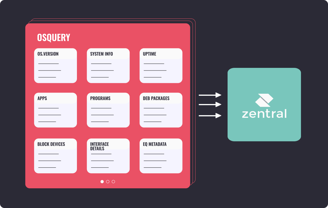 Zentral enables automatic inventory collection.